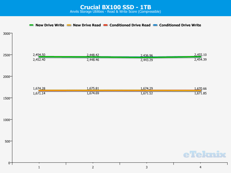 Crucial_BX100_1TB-Chart-Analysis-Anvils_compressible