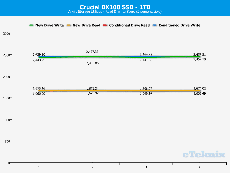 Crucial_BX100_1TB-Chart-Analysis-Anvils_incompressible