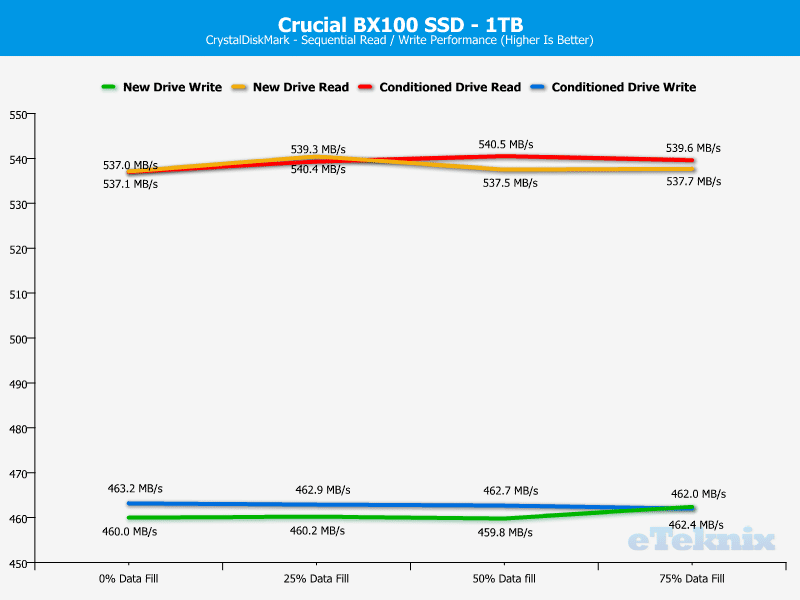 Crucial_BX100_1TB-Chart-Analysis-CDM