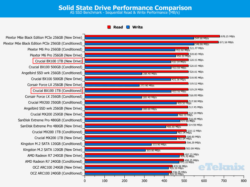 Crucial_BX100_1TB-Chart-Comparison-ASSSD