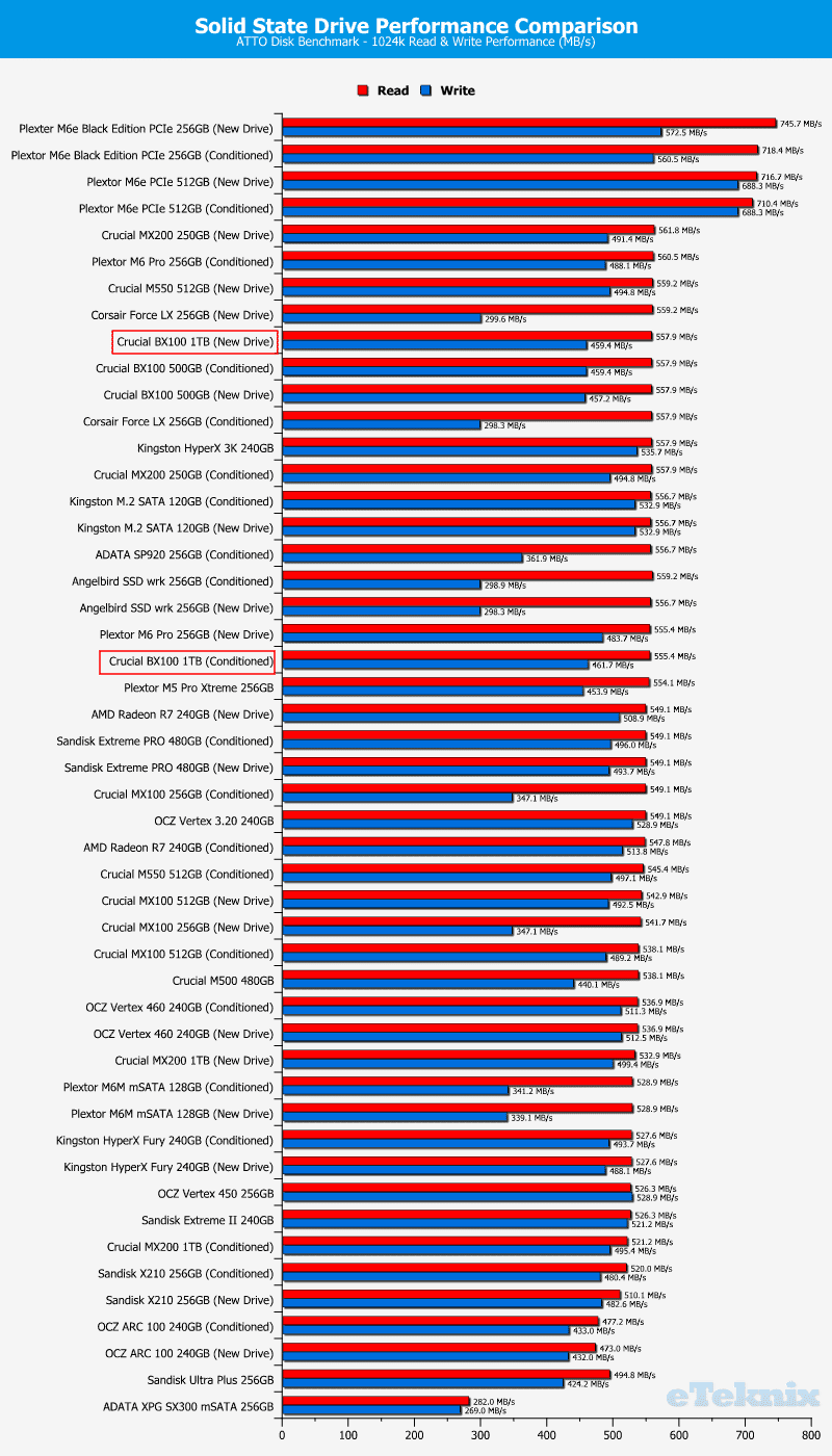 Crucial_BX100_1TB-Chart-Comparison-ATTO