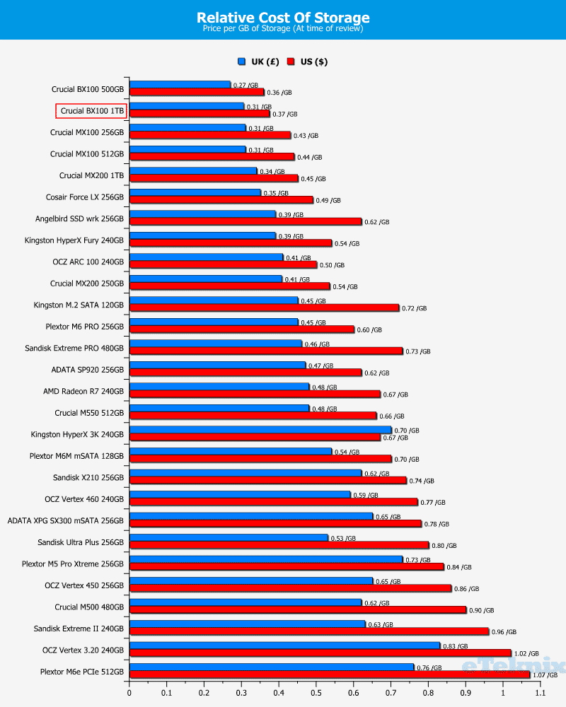 Crucial_BX100_1TB-Chart-Price_per_GB