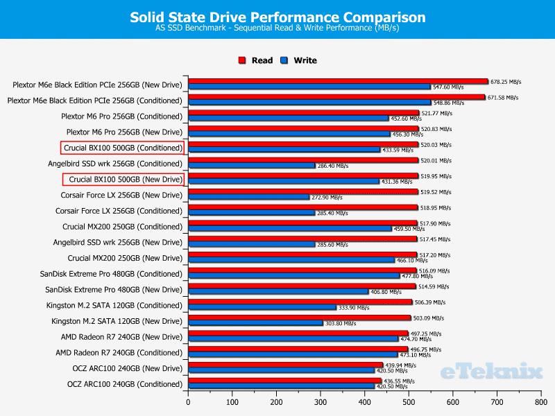 Crucial_BX100_500GB-Chart-ASSSD_comparison