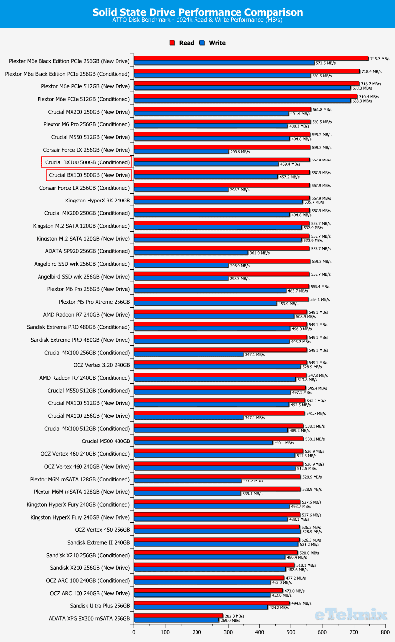 Crucial_BX100_500GB-Chart-ATTO_comparison