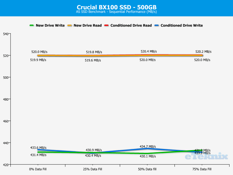 Crucial_BX100_500GB-Chart-Analysis-ASSSD