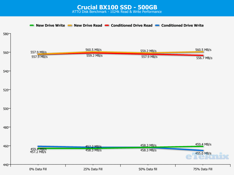 Crucial_BX100_500GB-Chart-Analysis-ATTO