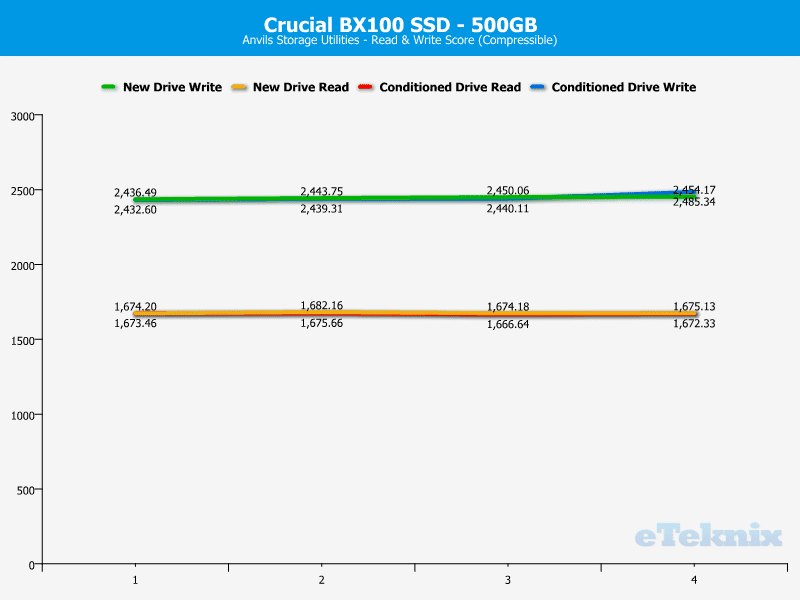 Crucial_BX100_500GB-Chart-Analysis-Anvils_compressible