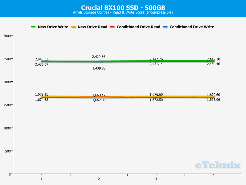 Crucial_BX100_500GB-Chart-Analysis-Anvils_incompressible