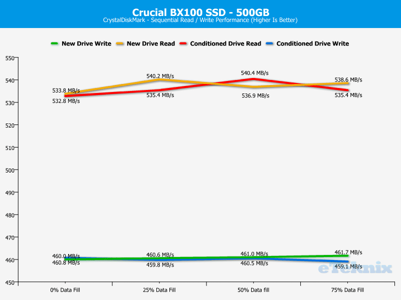 Crucial_BX100_500GB-Chart-Analysis-CDM