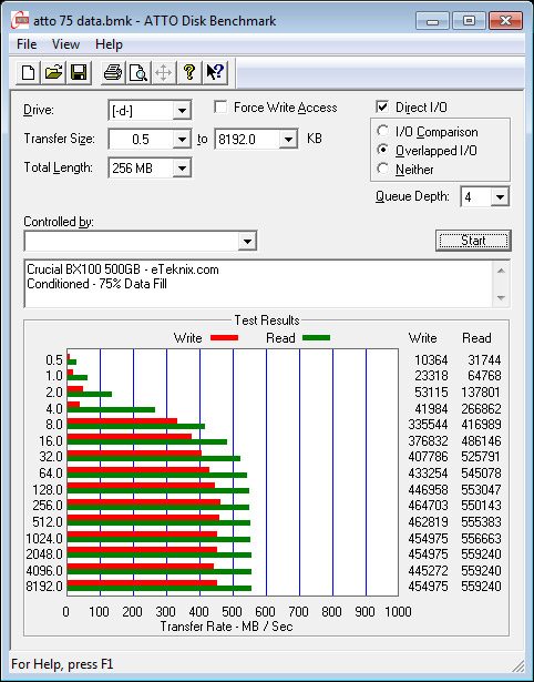 Crucial_BX100_500GB-Condi-ATTO