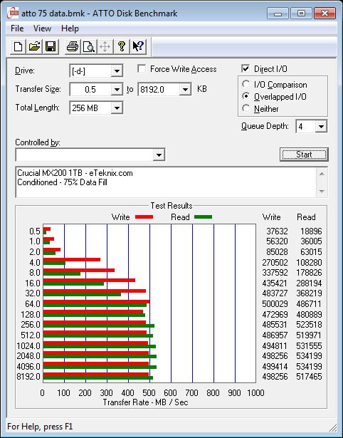 Crucial_MX200_1TB-Bench-Condi-ATTO