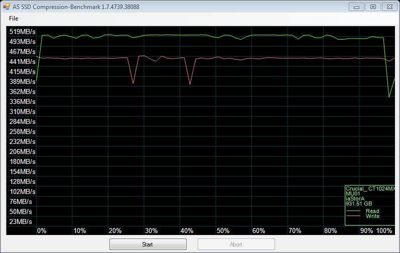 Crucial_MX200_1TB-Bench-Condi_ASSSD_compression