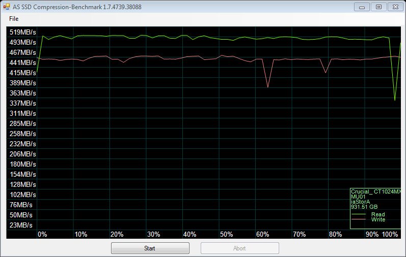 Crucial_MX200_1TB-Bench-Fresh-ASSSD_compression