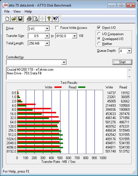 Crucial_MX200_1TB-Bench-Fresh-ATTO