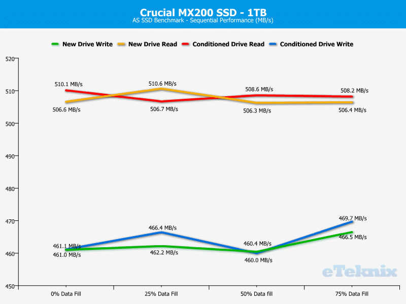 Crucial_MX200_1TB-Chart-Analysis_ASSSD