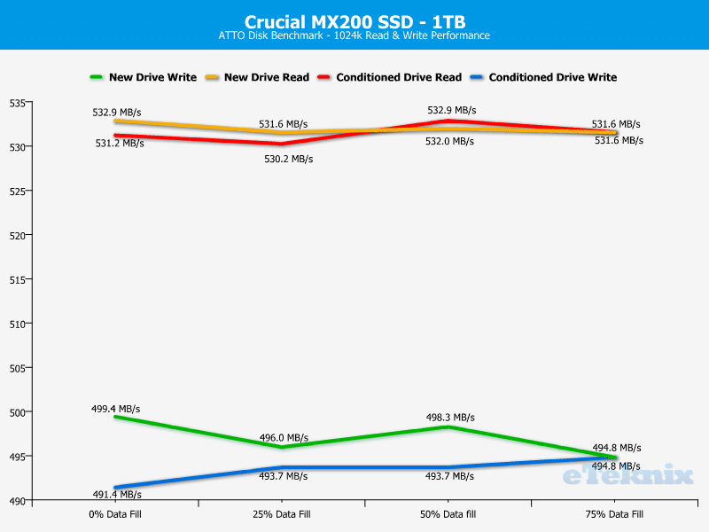 Crucial_MX200_1TB-Chart-Analysis_ATTO