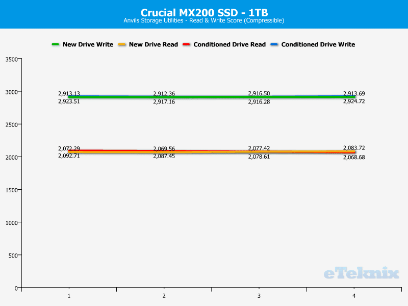 Crucial_MX200_1TB-Chart-Analysis_Anvils_compressible