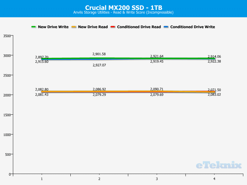 Crucial_MX200_1TB-Chart-Analysis_Anvils_incompressible