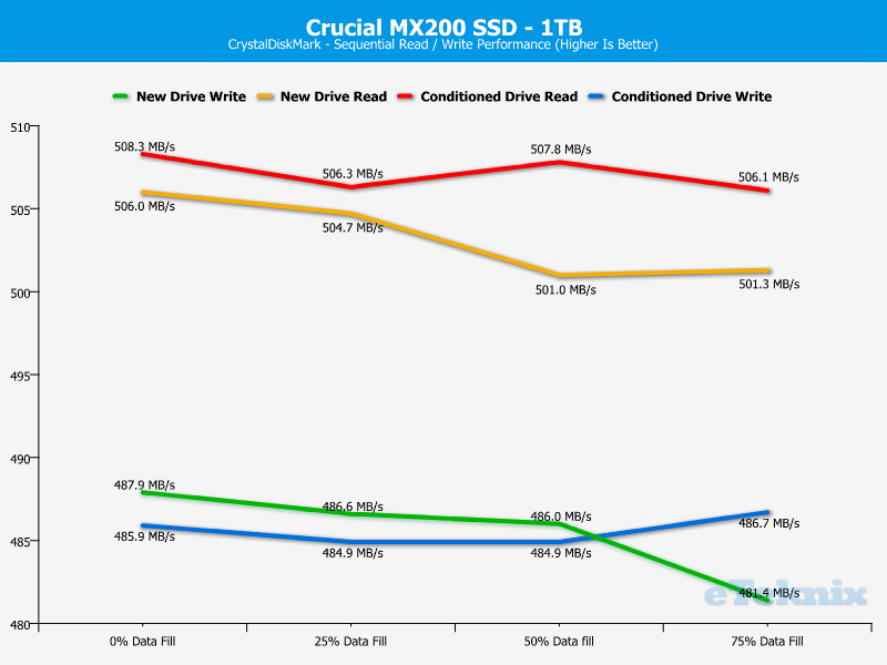 Crucial_MX200_1TB-Chart-Analysis_CDM