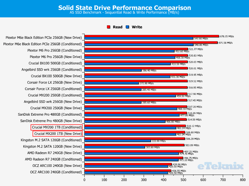 Crucial_MX200_1TB-Chart-Comparison-ASSSD