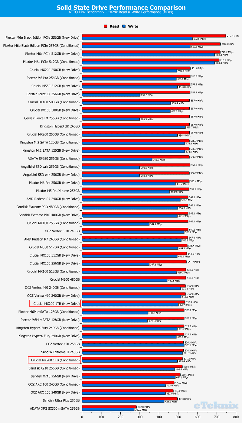 Crucial_MX200_1TB-Chart-Comparison_ATTO