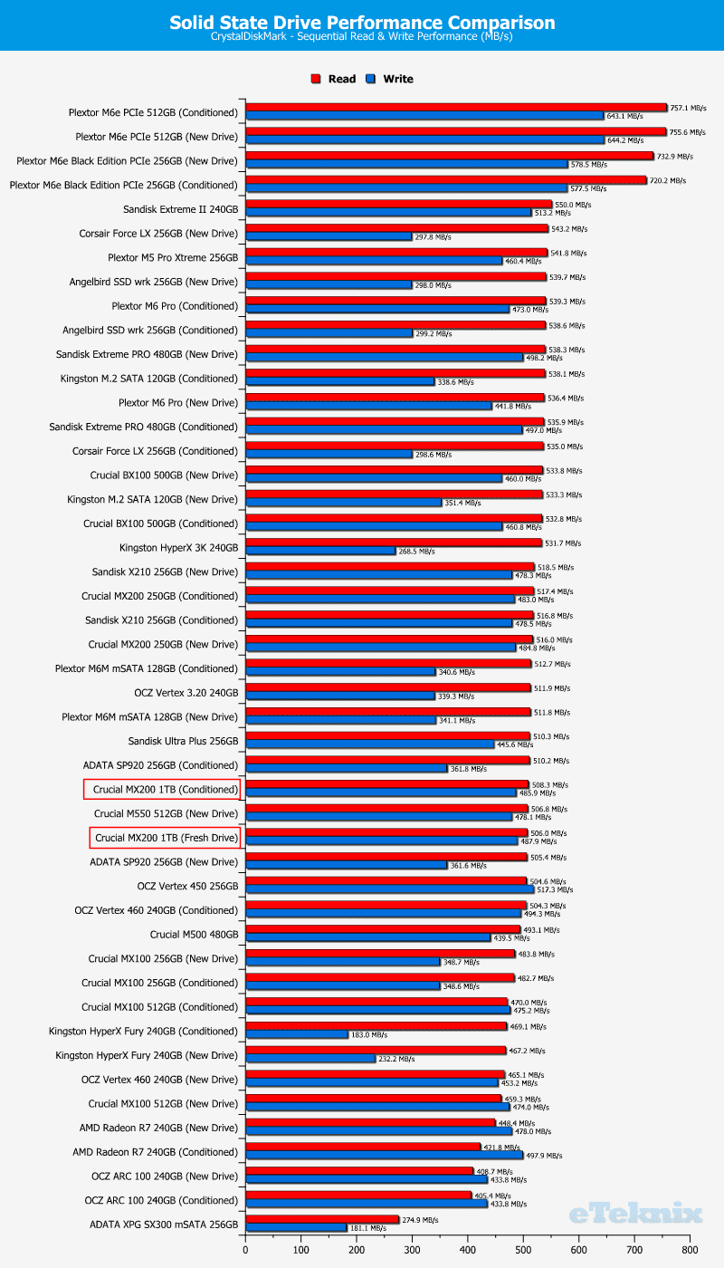 Crucial_MX200_1TB-Chart-Comparison_CDM