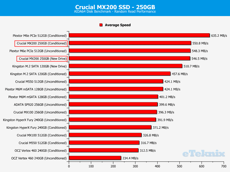 Crucial_MX200_256GB-Chart-Comparison_AIDA64