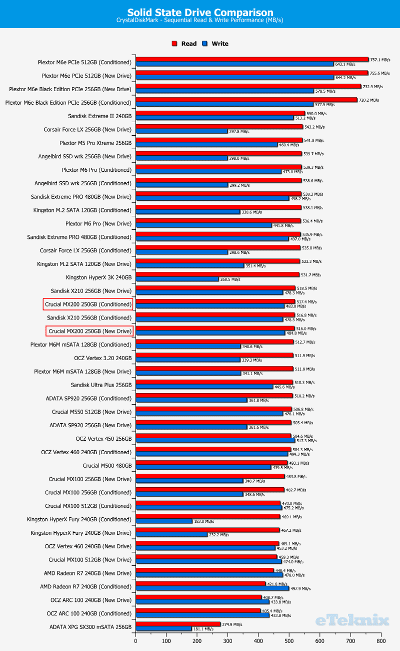 Crucial_MX200_256GB-Chart-Comparison_cdm