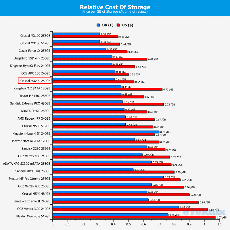 Crucial_MX200_256GB-Chart-Price_per_GB