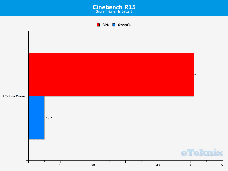 ECS_Liva_CinebenchR15