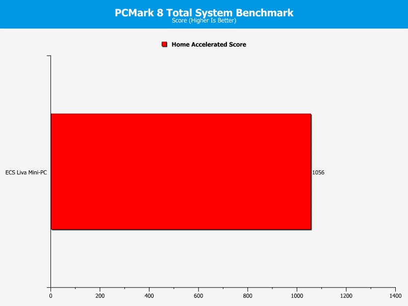 ECS_Liva_PCMark8