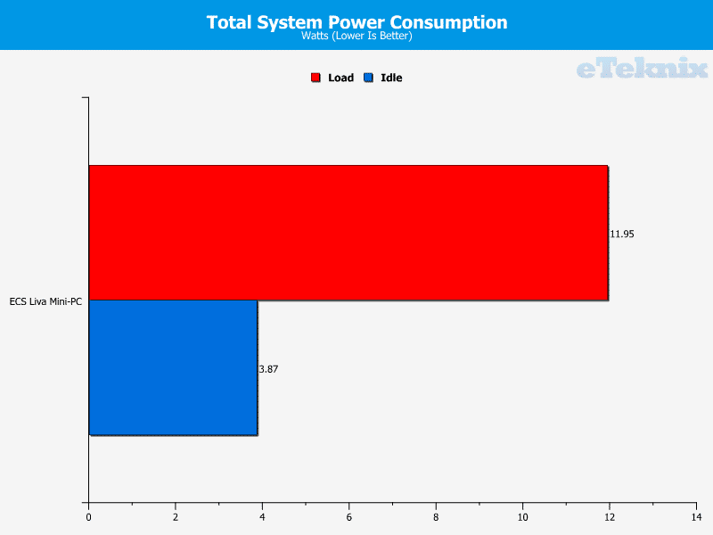 ECS_Liva_power