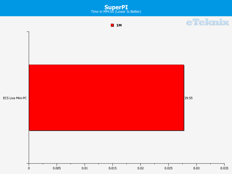 ECS_Liva_superpi