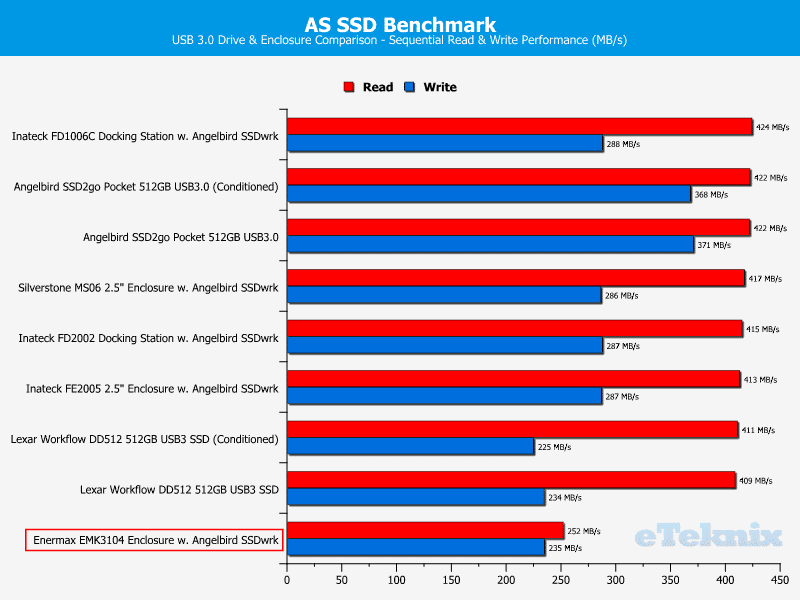 Enermax_EMK3104-Chart-ASSSD