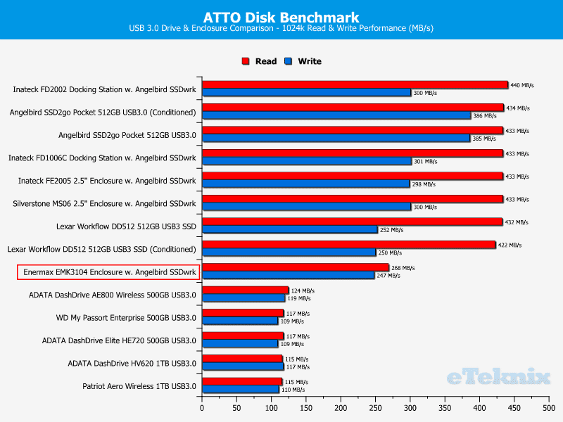 Enermax_EMK3104-Chart-ATTO