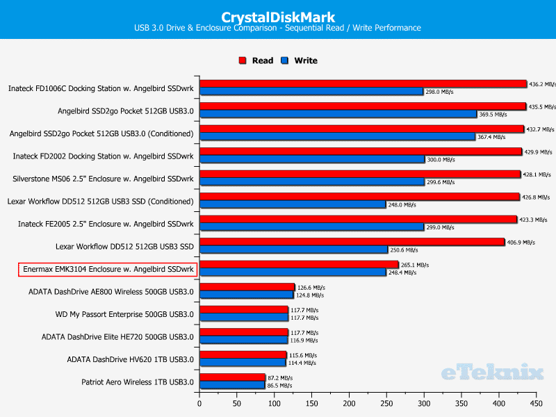 Enermax_EMK3104-Chart-CDM