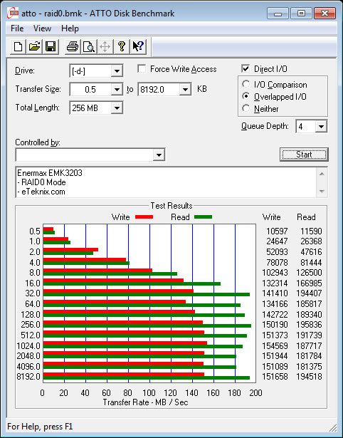 Enermax_EMK3203-Bench-Atto-raid0