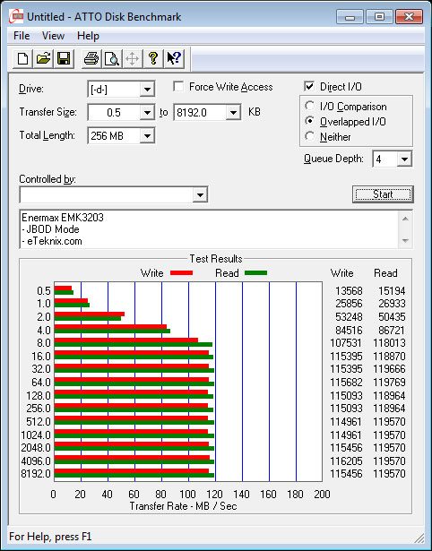 Enermax_EMK3203-Bench-Atto-raid1