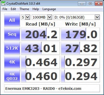 Enermax_EMK3203-Bench-CDM-RAID0