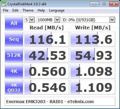 Enermax_EMK3203-Bench-CDM-RAID1