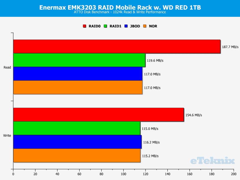 Enermax_EMK3203-chart-atto