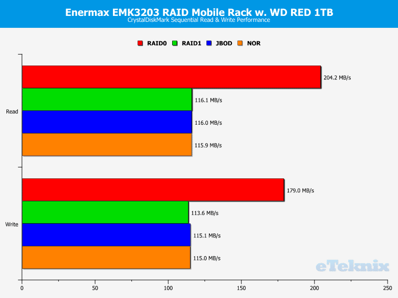 Enermax_EMK3203-chart-cdm