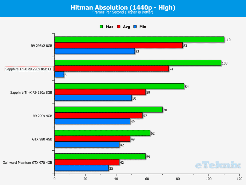 Hitman1440