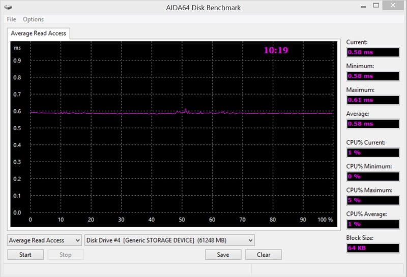 Kingston_SDCA3_64GB-Bench-ECR301-AIDA_access_times