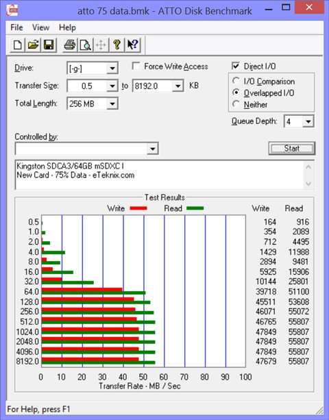 Kingston_SDCA3_64GB-Bench-ECR301-ATTO