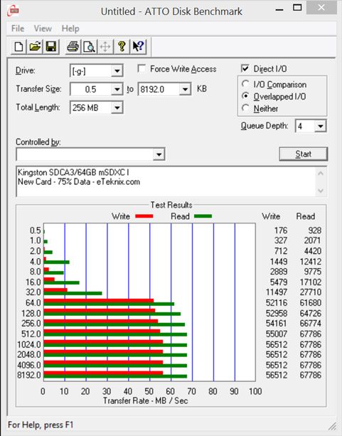 Kingston_SDCA3_64GB-Bench-ECR501-ATTO