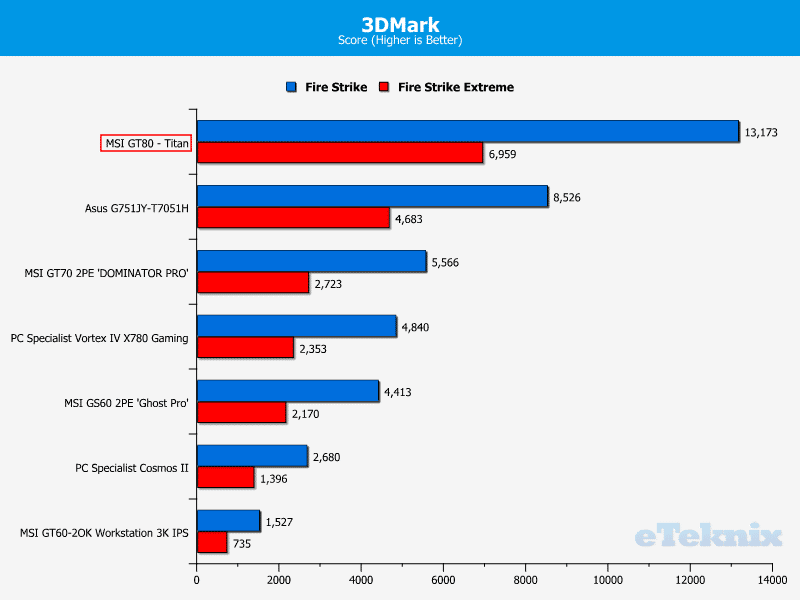 MSI_GT80_Titan_3dmark