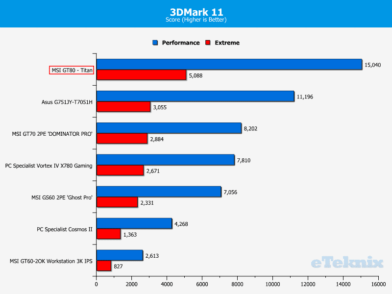 MSI_GT80_Titan_3dmark11