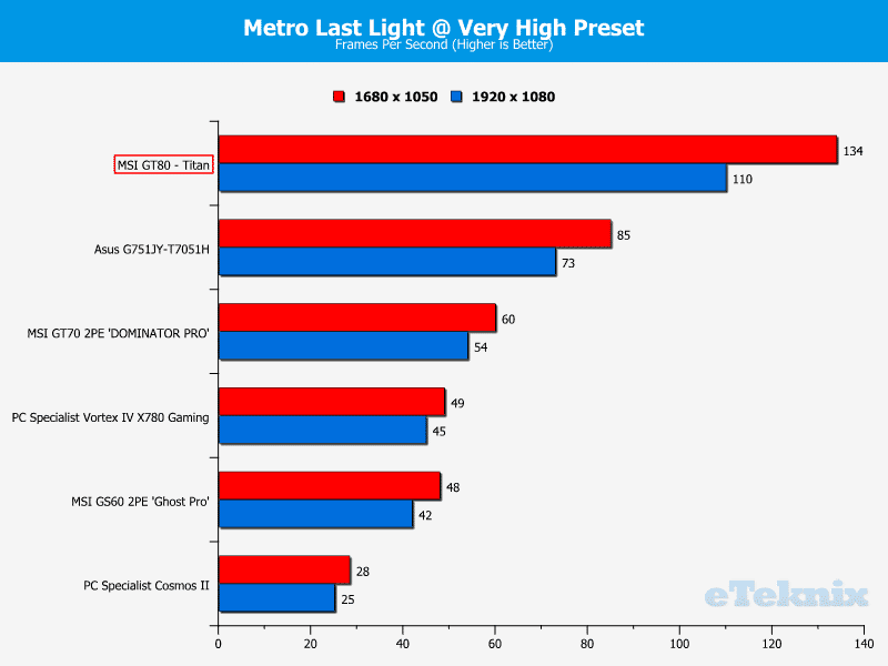 MSI_GT80_Titan_Metro Last Light