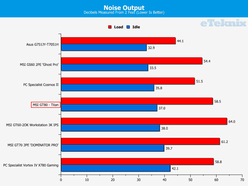 MSI_GT80_Titan_Noise